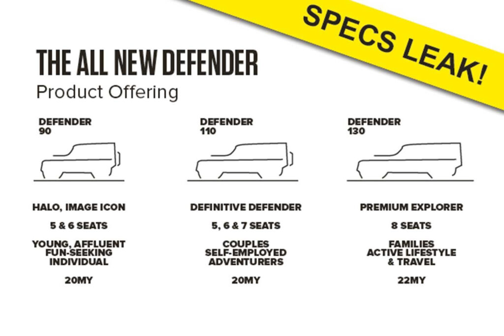 2020 Land Rover Defender specs leaked