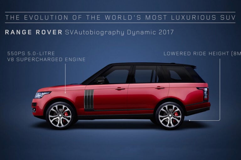 Sitemapcdatahttpswusdreferenzcomrange Rover Evo 2018null