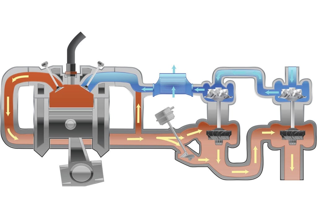 Tech torque: Benefits of turbochargers