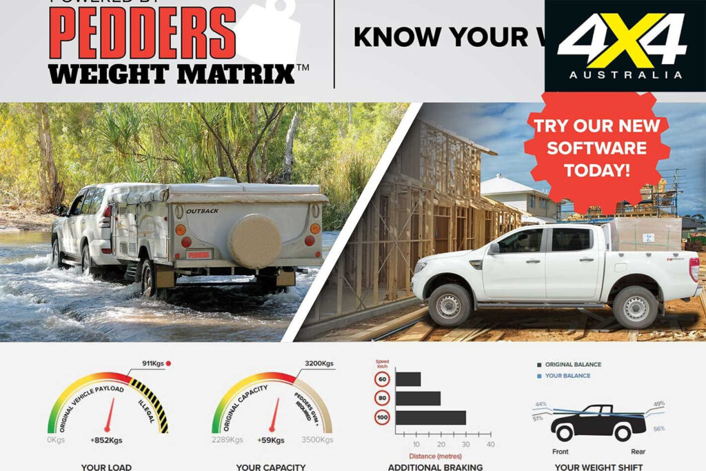 Pedders Weight Matrix goes live news